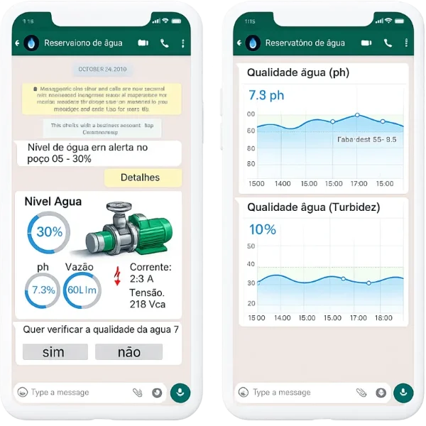 Desenvolvimento de software, integração inteligência artificial, whatsapp